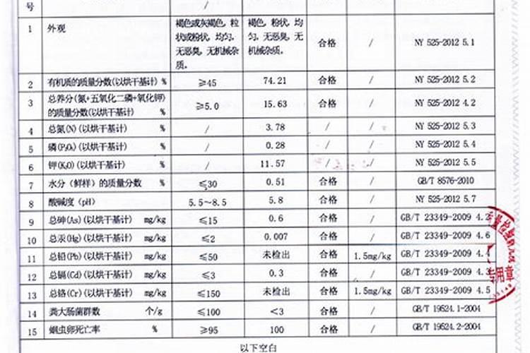 简述黄腐酸钾工艺流程及指标控制