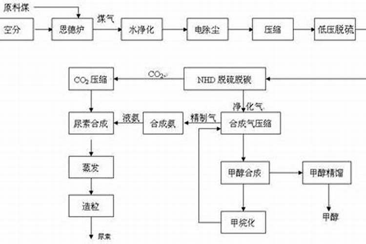 控释肥是什么肥料