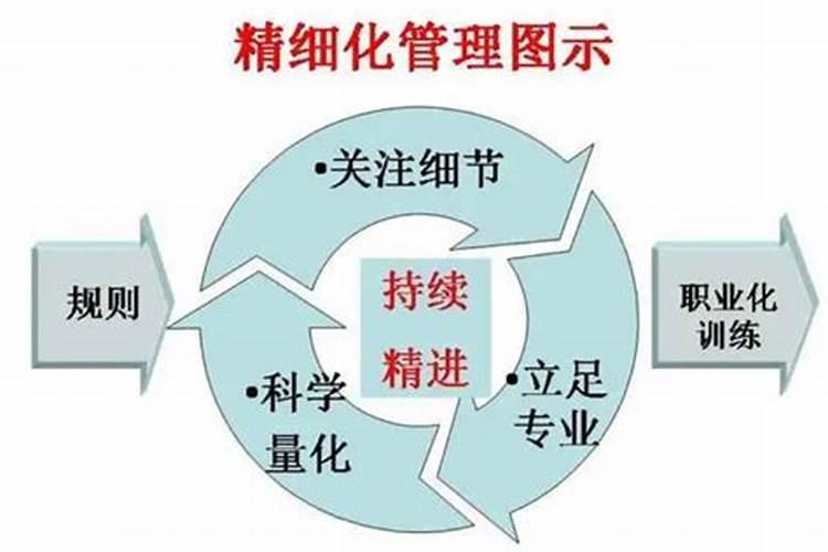 香菇正确浇水的方法