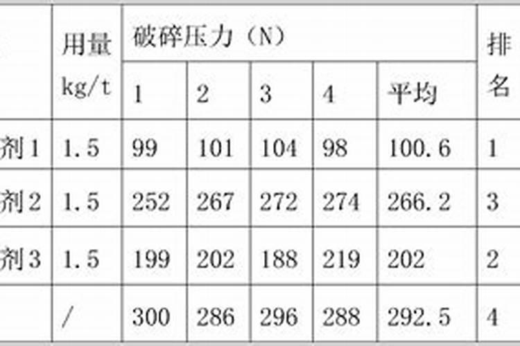 氨基酸水溶肥结冰还能用吗？