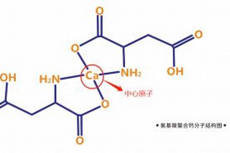糖醇钙对酸枣树好嘛