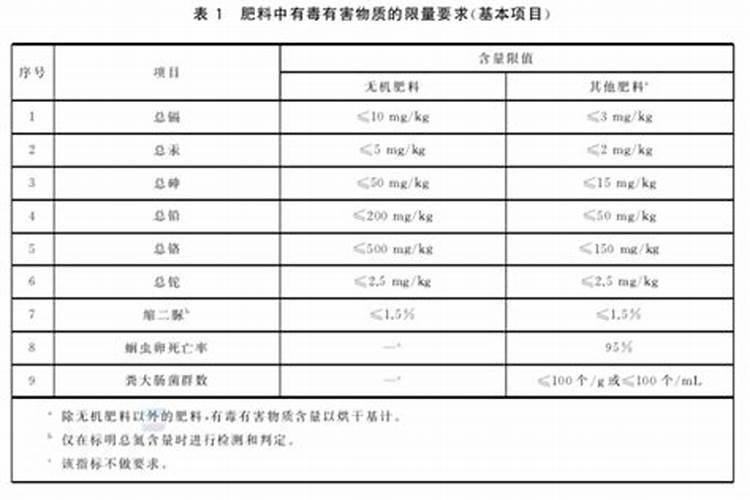 红牛钾肥怎么辨别真假