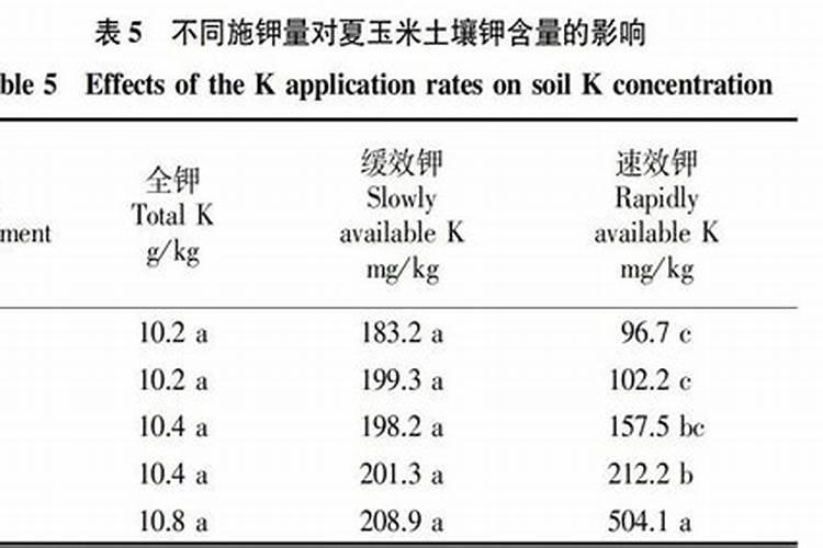 根茎膨大剂对莲藕起什么作用及使用方法和使用方时间？