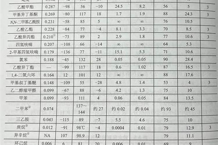 腐殖酸水溶肥是什么肥料？