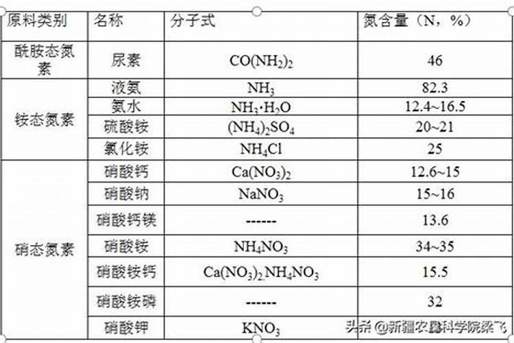 新疆南疆棉花进入7月份如何施肥
