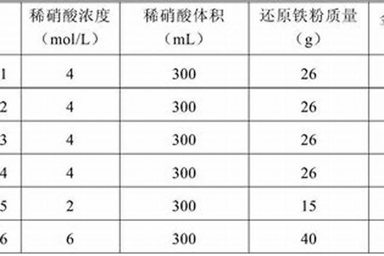 土壤硝态氮含量正常范围值