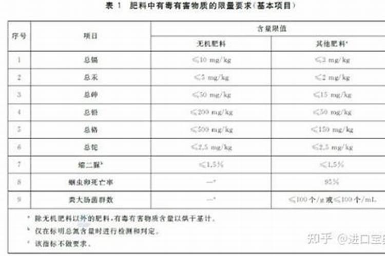 纯钾肥的含钾最高多少 含K2O50%52%左右