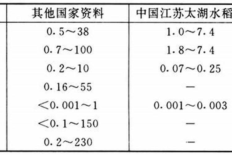 大红萝卜的种植方法 如何种植大红萝卜