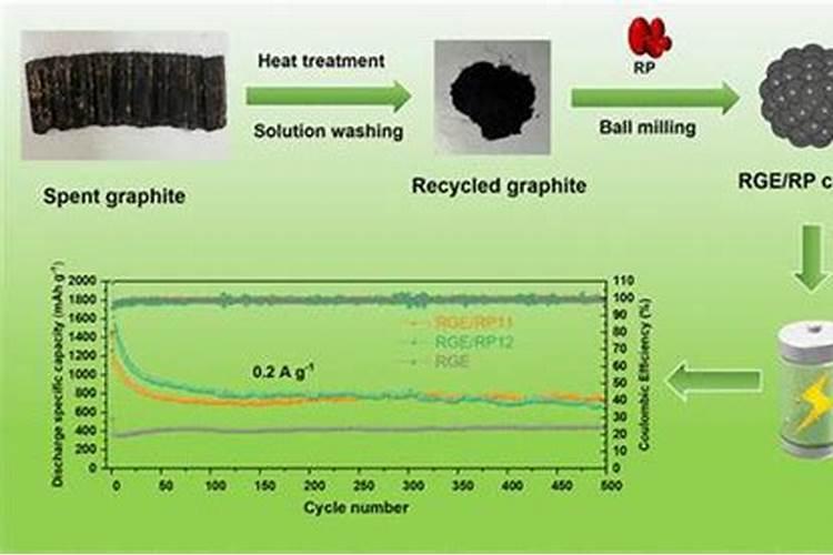 红磷的着火点(化学反应过程)