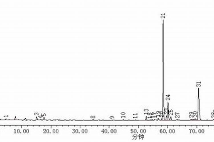 前胡种植技术及亩收益