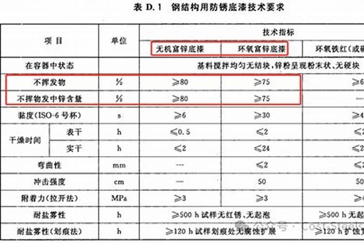 氮肥是什么肥料