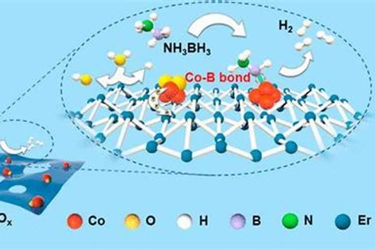 小麦硼肥的最佳使用时期