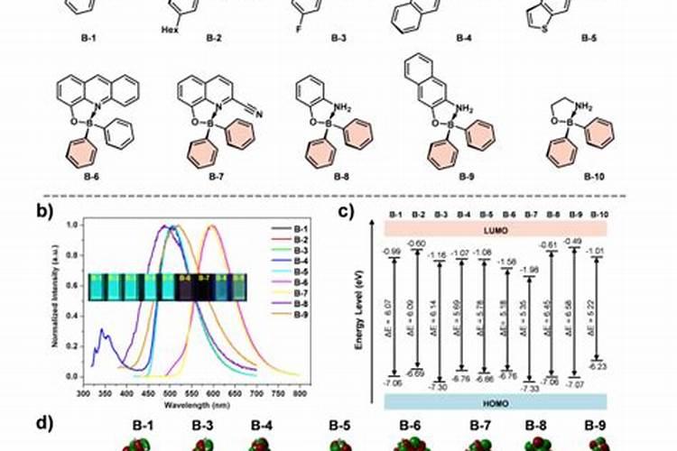 流体硼和氨基酸水溶肥区别