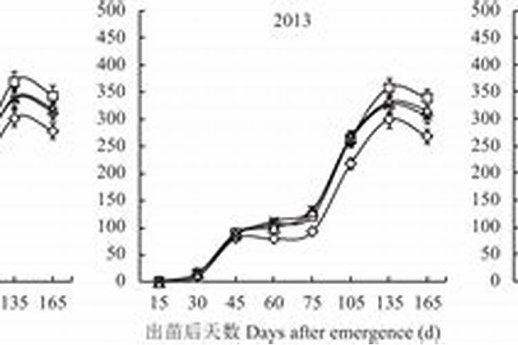 什么花适合施高钾肥？