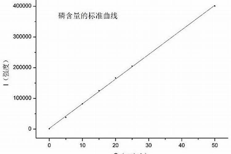 宣城市化肥厂在哪 ？
