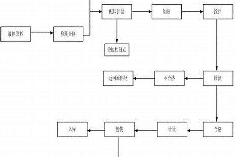 颗粒硼肥的正确使用方法