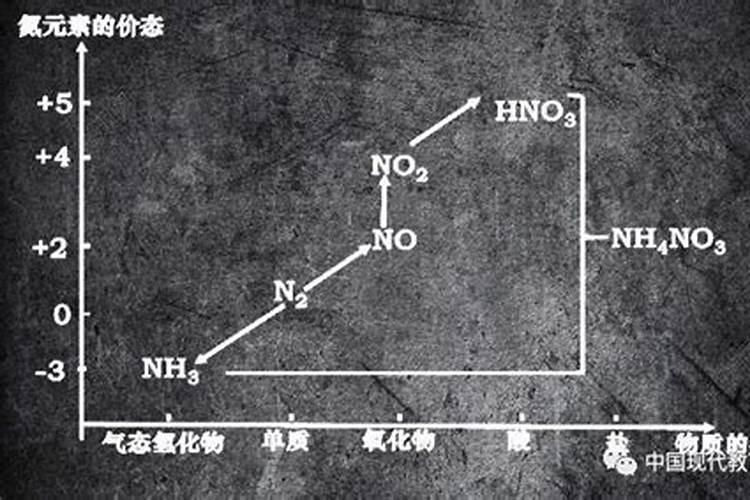 水仙花水培开花期间施肥