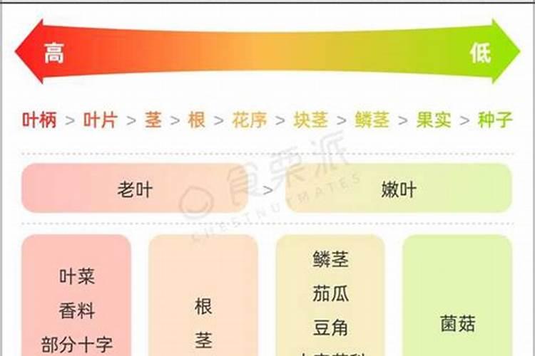 急急。。。棉花中了二甲四氯除草剂的毒熏到了。。怎么打解药...