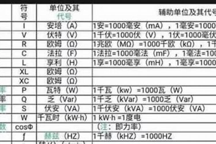 有机肥检测仪器化验氮磷钾总养分的操作步骤