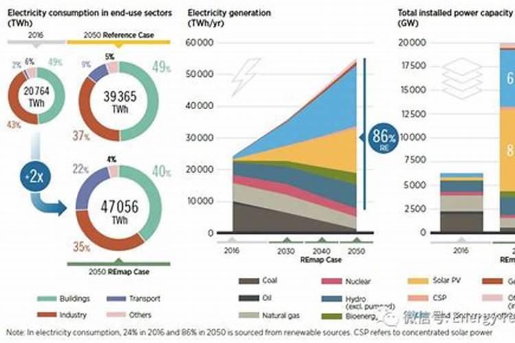 控制温室气体排放的有效措施有哪些