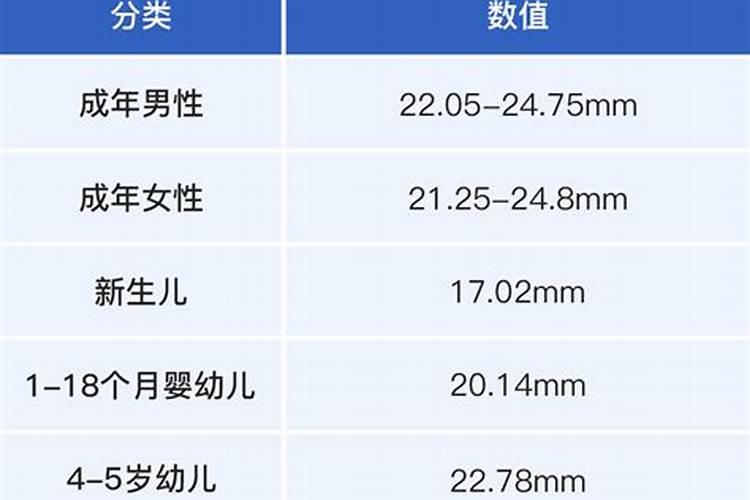 食用芹菜时感觉味道特别苦,这属于正常情况吗