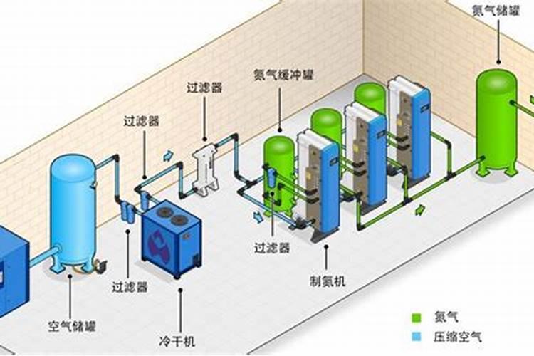 空气成分中可做气体肥料的是