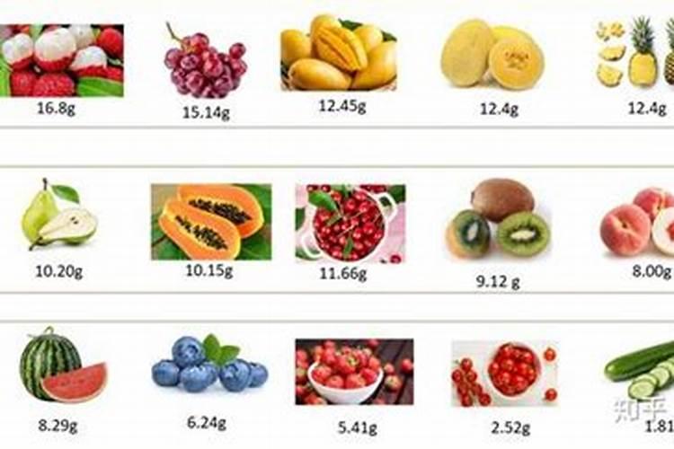 施钾肥能增加果子的甜度,那么施氮肥会出现什么情况？