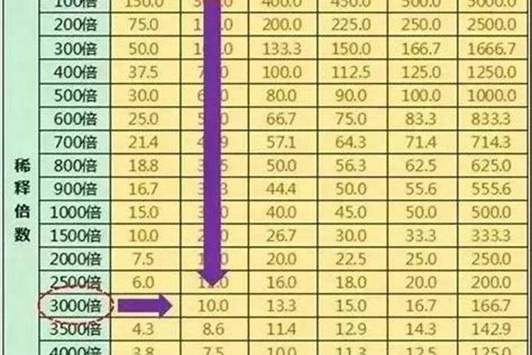 在养花时如何使用磷肥