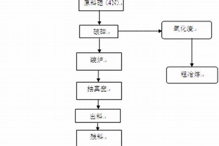 富硒肥料什么牌最好？