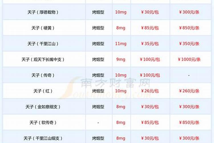大棚葡萄生温期怎样施肥