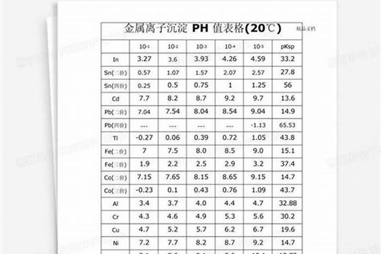 水溶肥ph值是什么