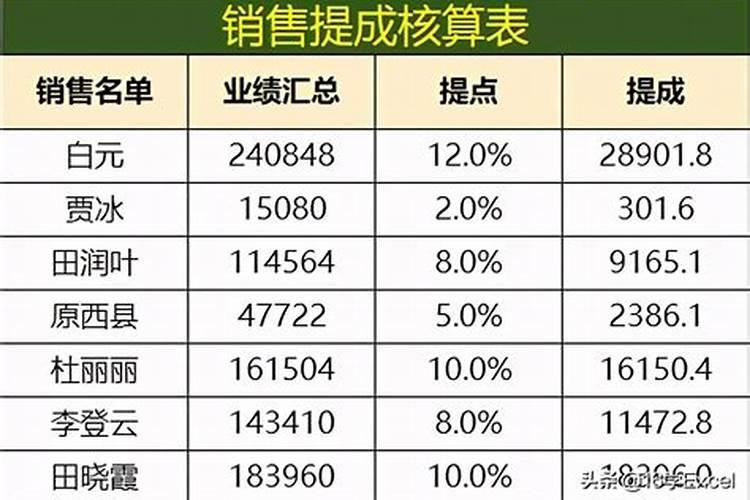 水溶肥浓度多高伤根