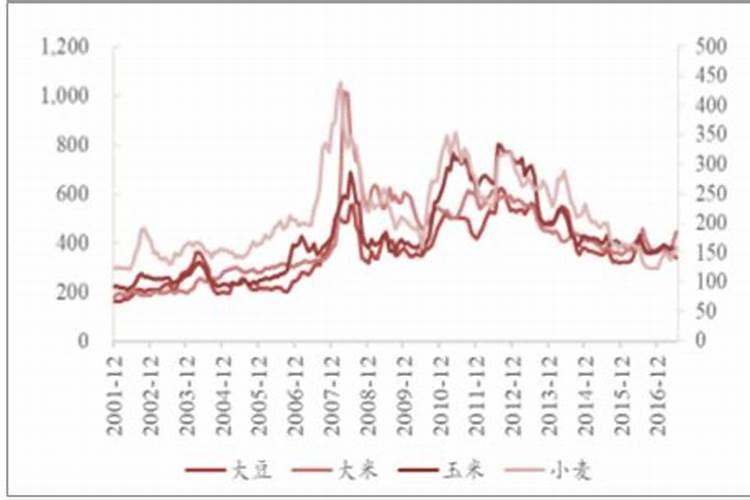 尿素可以喷施玉米吗？