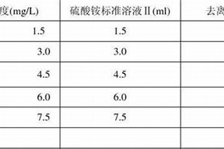 走进“总氮”的世界