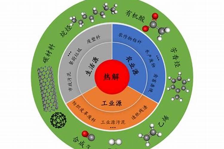 垃圾堆肥的好处