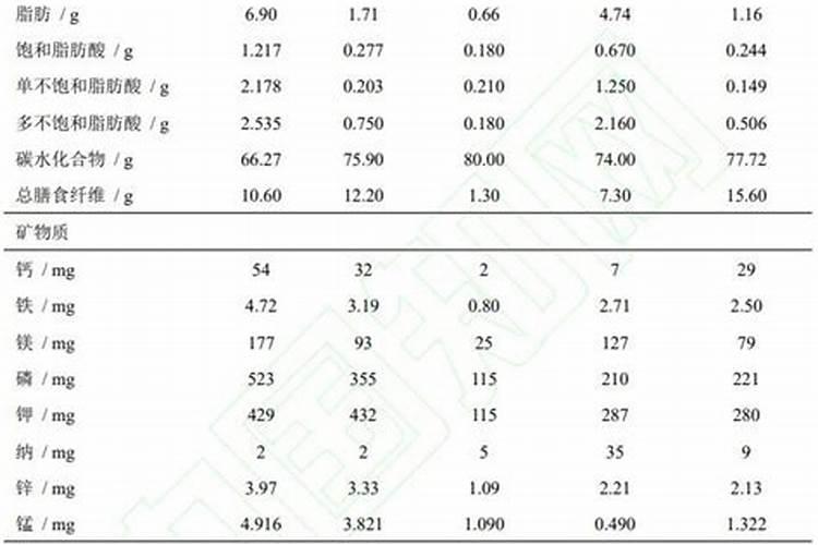 什么食物含有钾和钠离子？