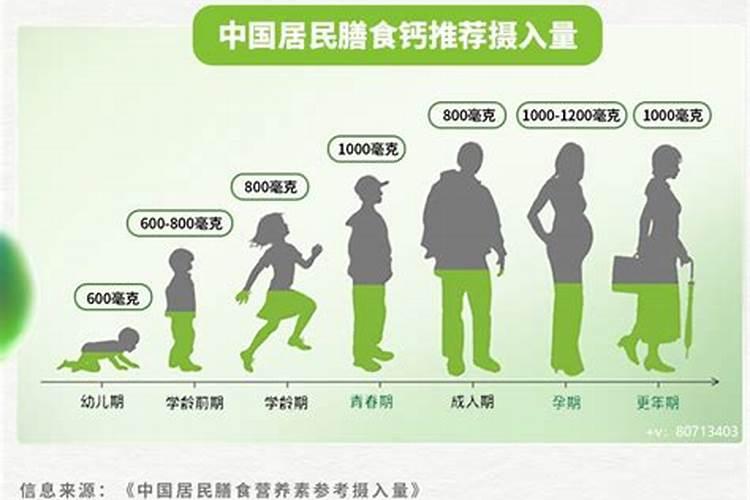 葡萄科学补钙提高果实品质,如何科学补钙？