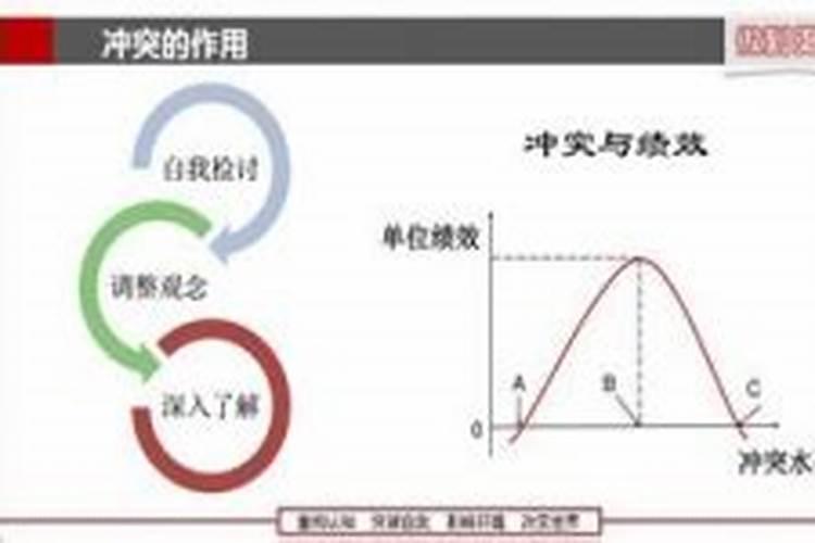 人体所需的营养元素/物质有哪些,其各有什么作用,缺乏各有什么症状？