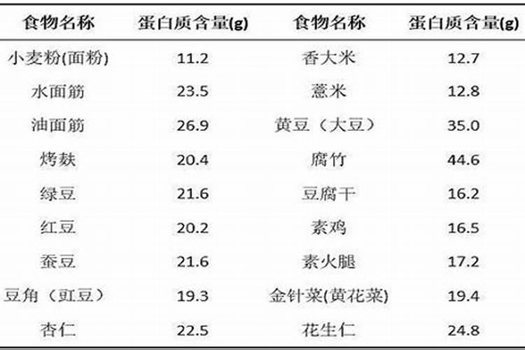 肽能氮有什么作用