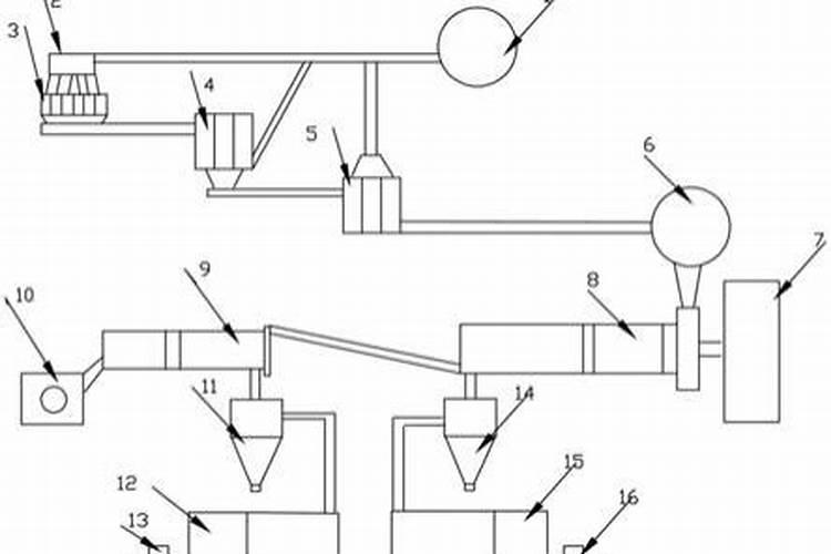 尿按氮肥是什么颗粒