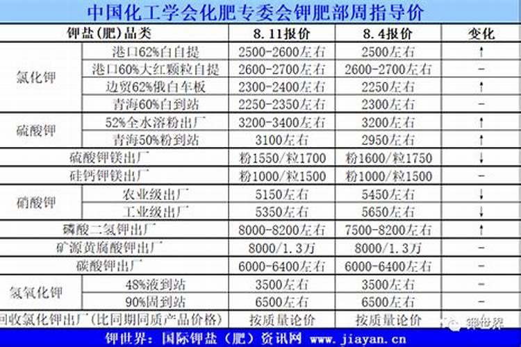 黄瓜需要浇什么肥料