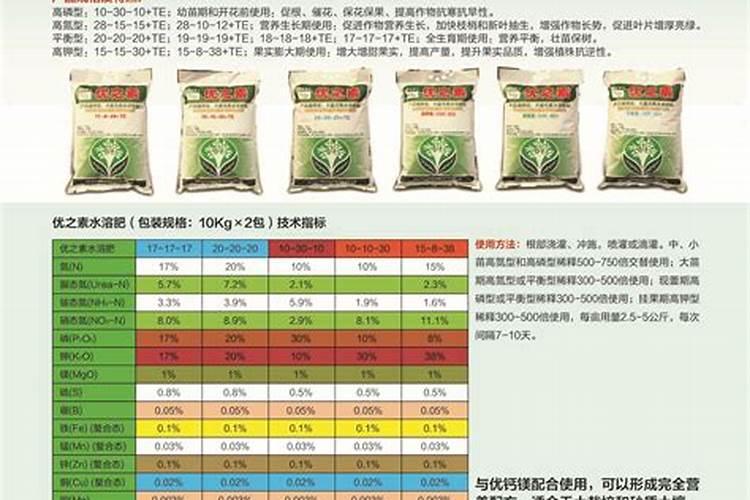 大量元素水溶肥种类繁多,你真的全都了解吗？