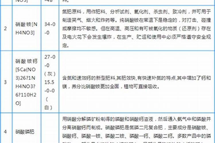 大田杜鹃能施硝基肥？
