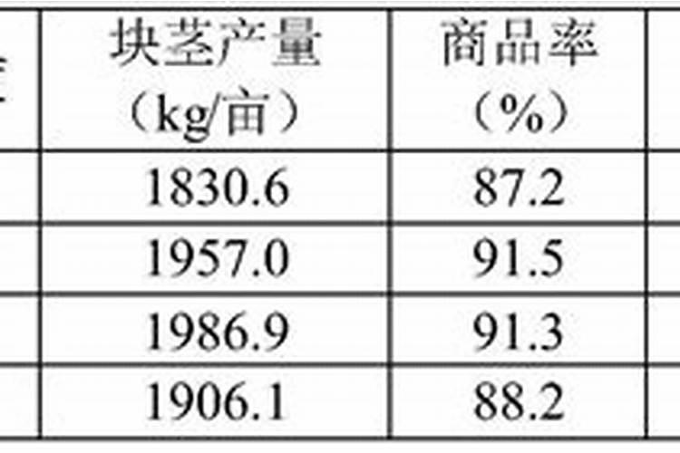 花生重茬,用化肥可以改善重茬造成的减产吗？