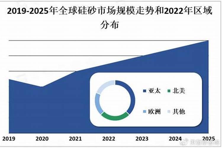硅肥多少钱一吨