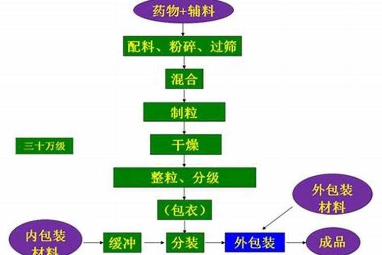 核聚变反应到铁就终止了,那么比铁重的元素都是怎么来的？