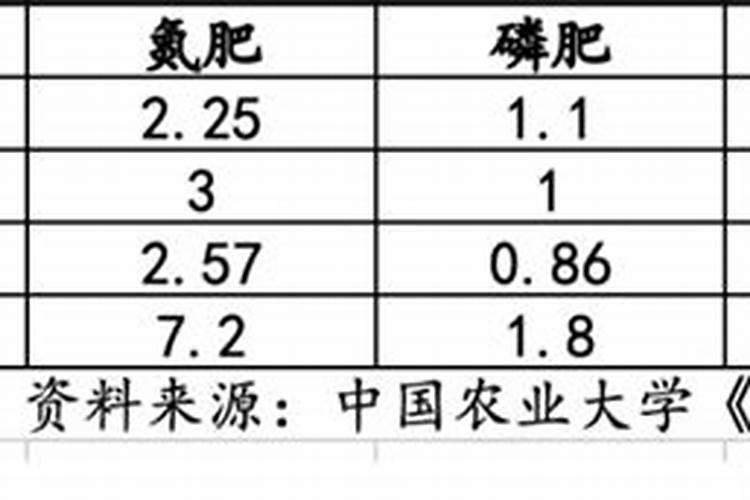 大田大茴香的种植方法