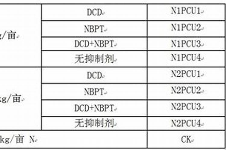 农家乐是什么意思 农家乐的发展趋势