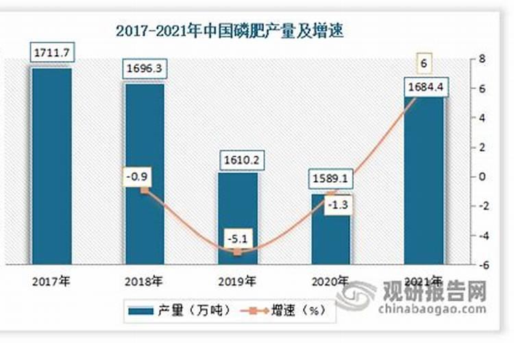 控释肥一次给多少