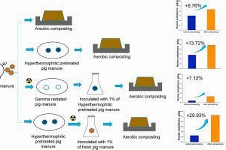 腐植酸怎么溶解？